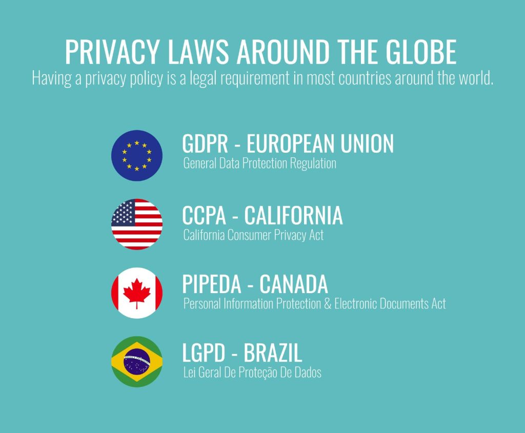 Privacy Around The Globe